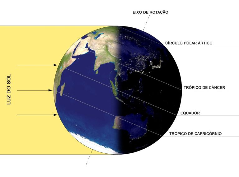 Solstício de inverno 2024 por que hoje é o dia mais curto do ano