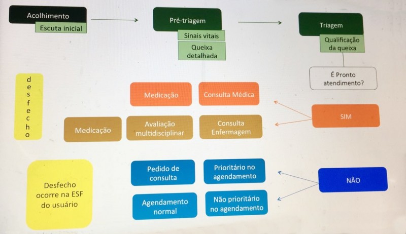 Luzerna terá Pronto Atendimento para casos urgentes