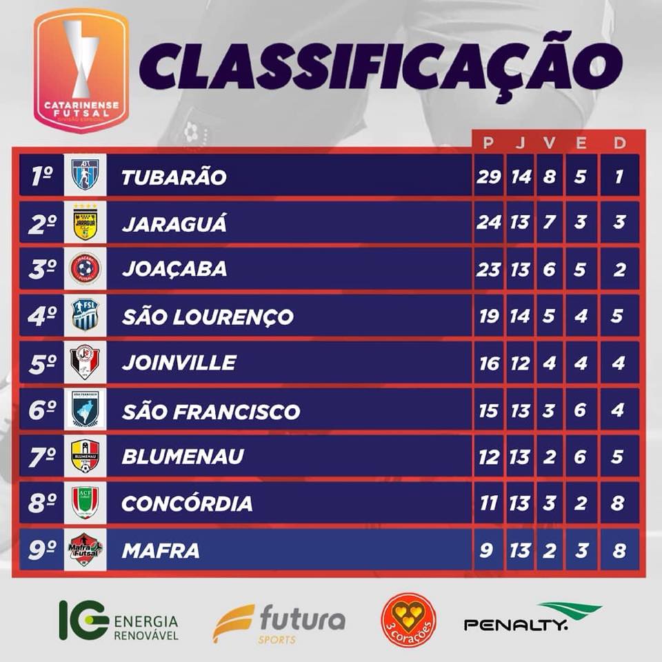 Classificação da divisão especial de Futsal